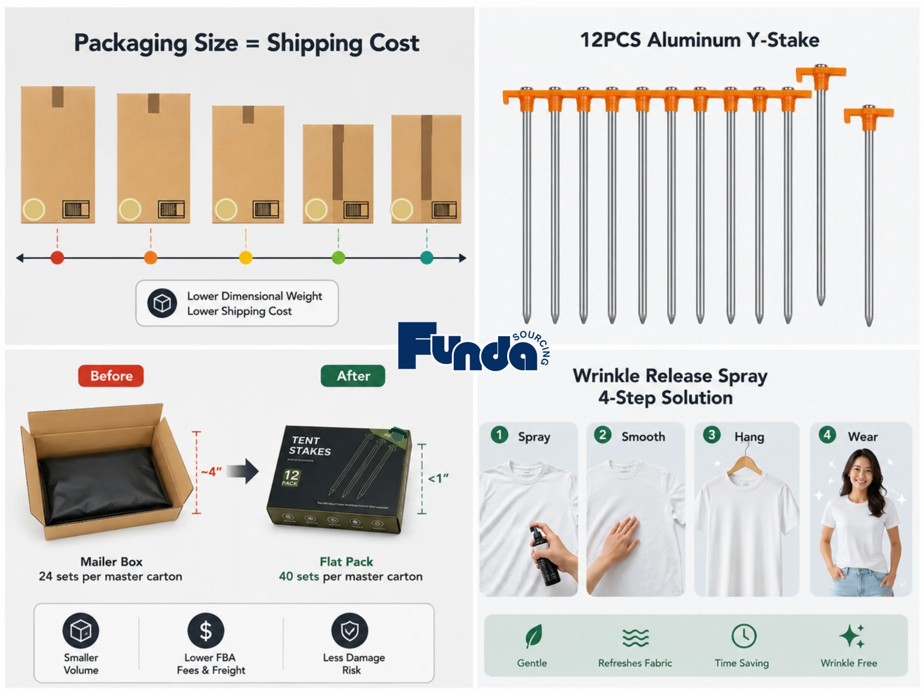 Flat-pack tent stake packaging and wrinkle-release spray sourcing case studies